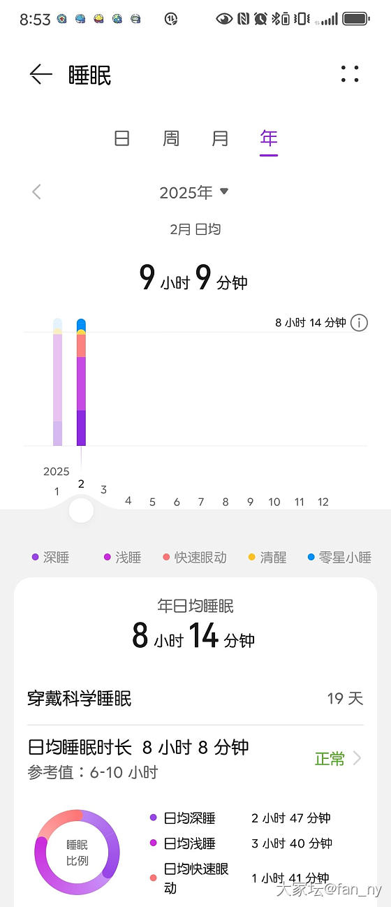 去年睡的不错_健康