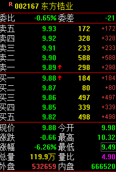 昨天跟买东方锆业的小伙伴还好吗？_大家谈理财