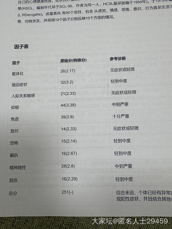 测试回来_健康