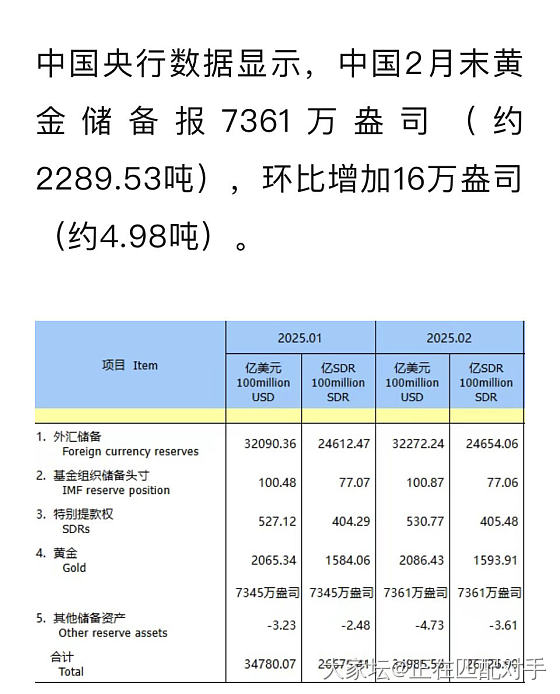 黄金储备仍在增加