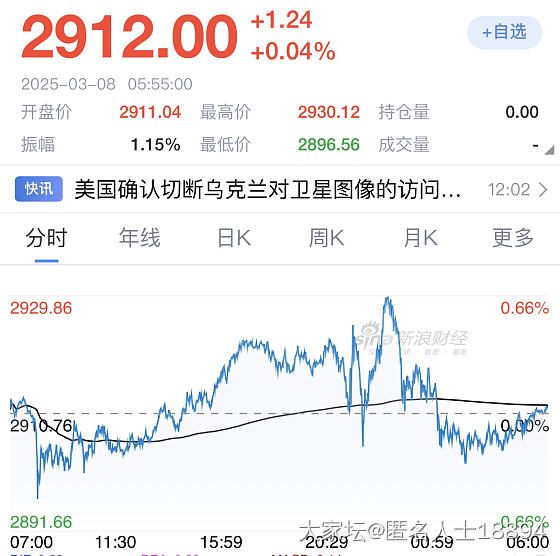 黄金，今日外盘不开盘吗？_金价