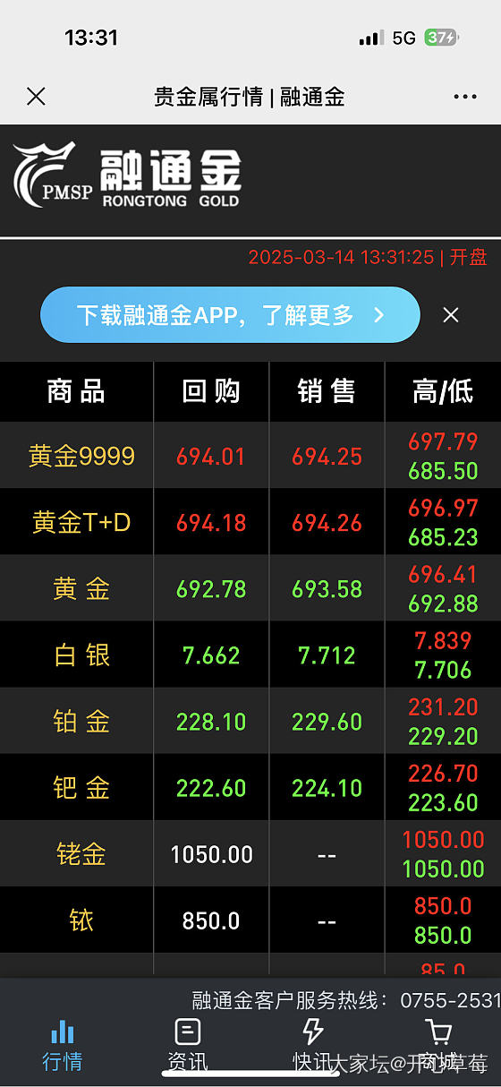 这大盘是疯了吗？_贵金属