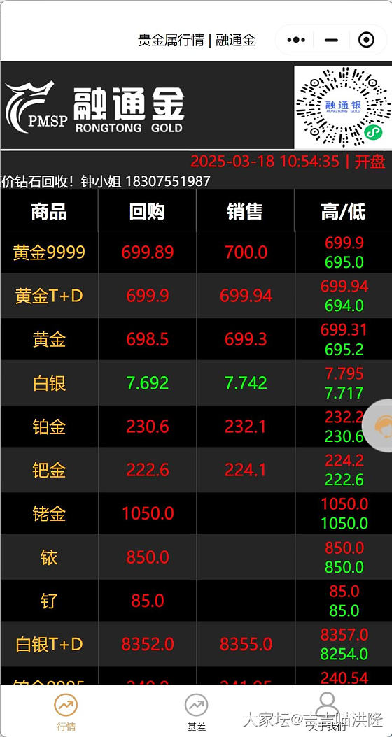 金价正式破700！_贵金属
