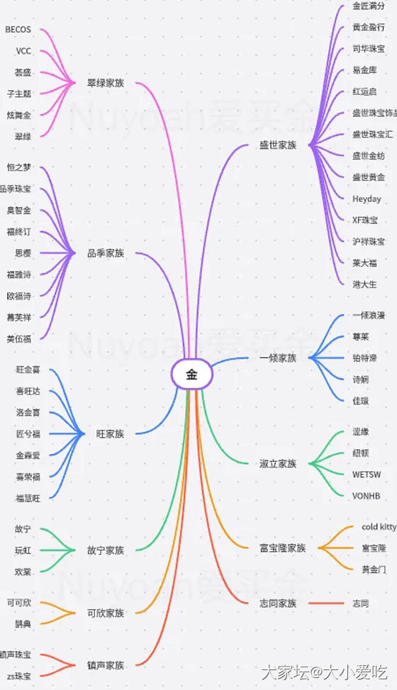 今天的金珠大家都买哪个牌子了_金