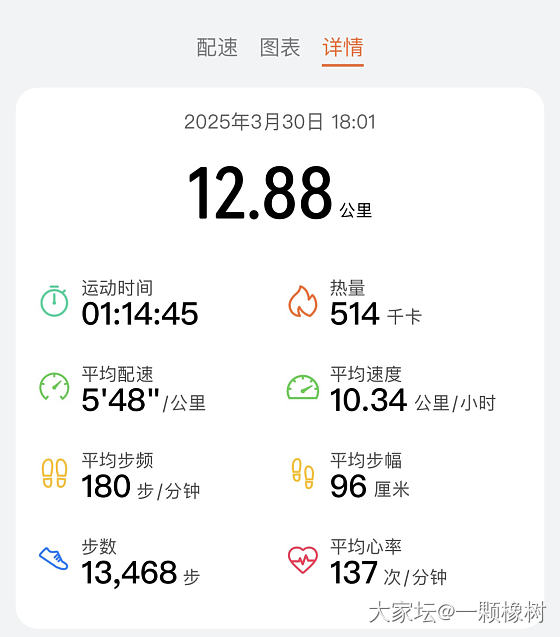 今天心率棒棒哒_闲聊生活丽人