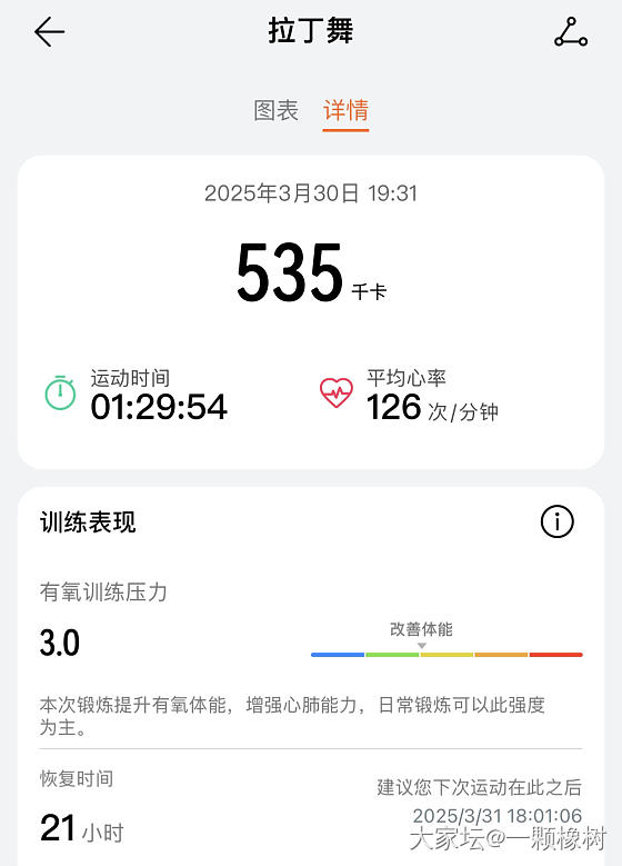 今天心率棒棒哒_闲聊生活丽人