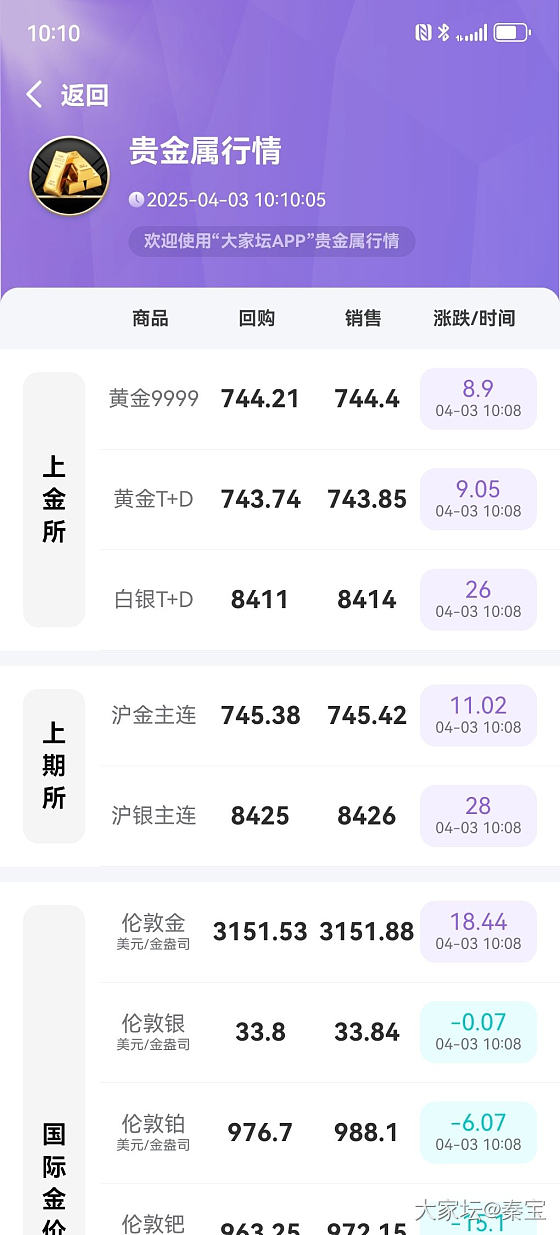 我滴乖乖，一眨眼又涨了10块_金
