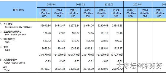 怎么算央妈增持了多少黄金_金