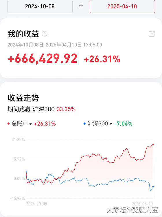 原计划清仓，结果开盘急跌，临时改变计划，在底部重新满仓做了个T，弥补了下跌的损失_闲聊理财