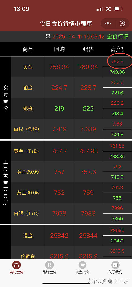 金价出BUG了？_贵金属