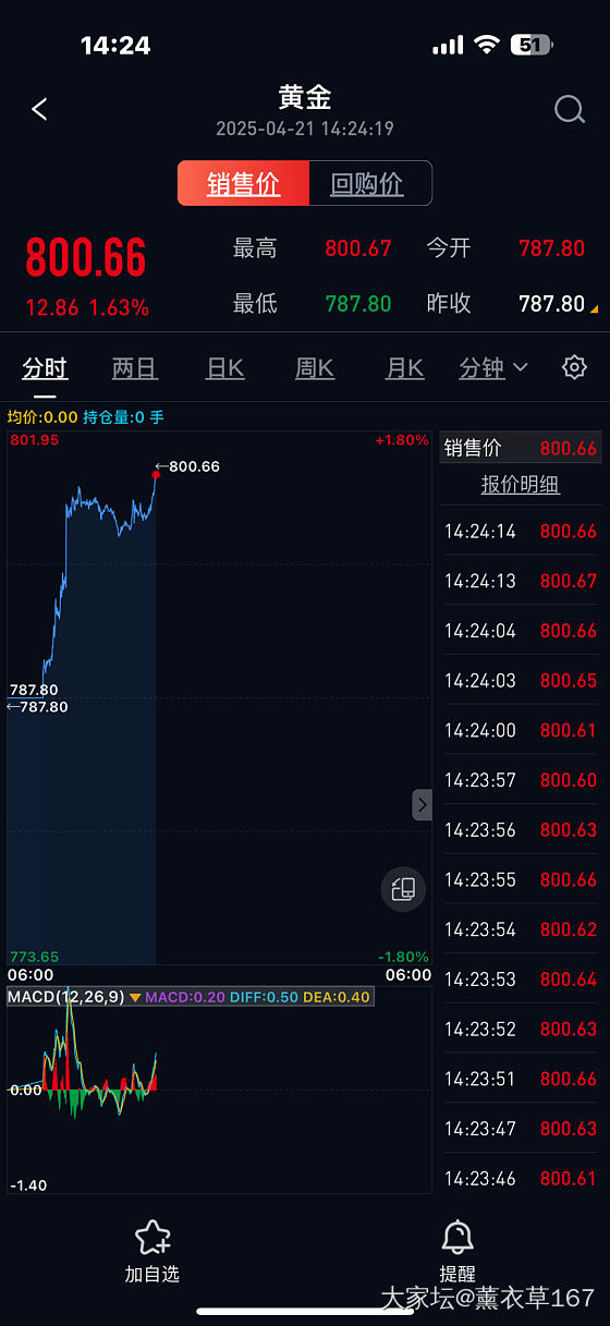 800来了！_贵金属