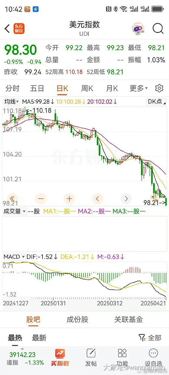 A股盘后感悟20250421_理财