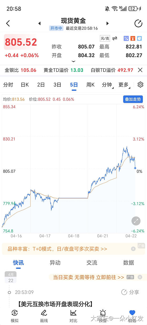我猜金价还会涨_贵金属