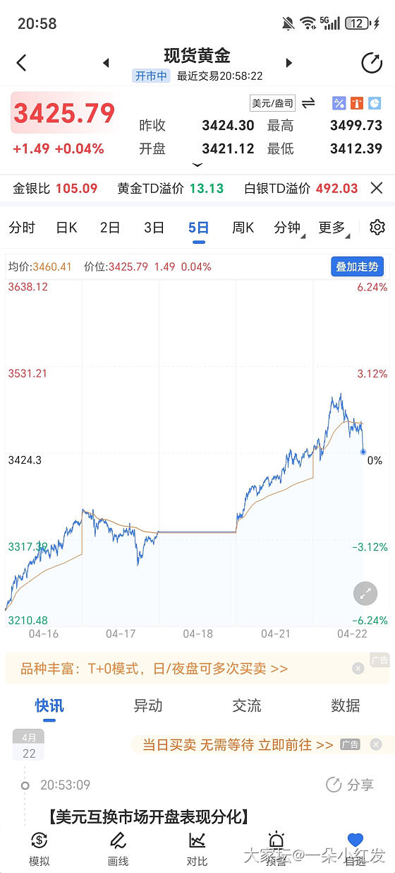 我猜金价还会涨_贵金属