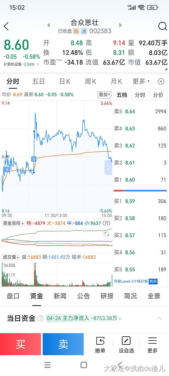 A股盘后感悟20250424_理财