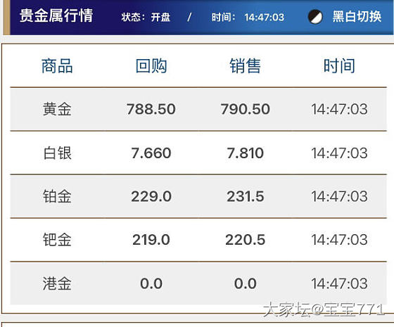 为什么？_贵金属