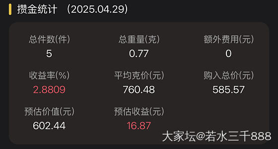 小金珠大家最高都薅到多少了？_贵金属