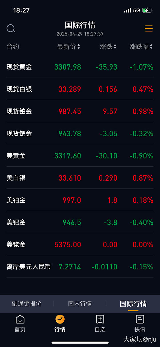 最近是不是都这样横盘啦？_贵金属