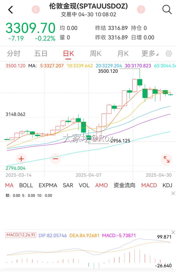 这个盘，大家怎么看？_金贵金属