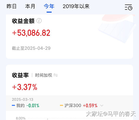 清仓了，换成条子了_金贵金属