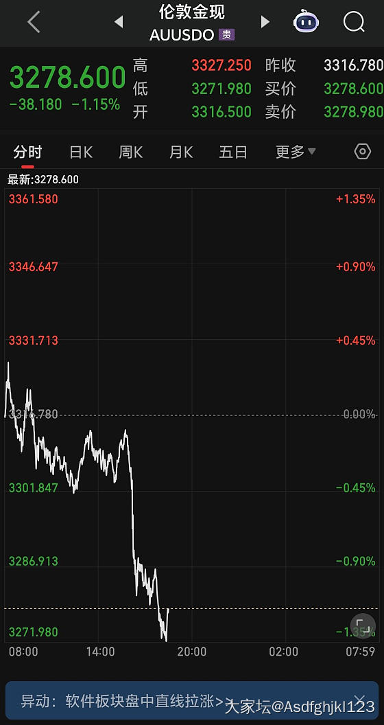 为啥每次都是国内停盘了，外盘开始跌？_贵金属