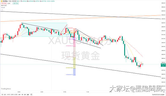 4.30晚看盘记录_贵金属金