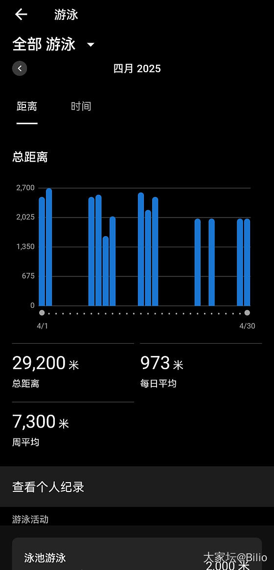 四月完美收关。一双鞋，陪我跑了1000+，寿终正寝。_运动