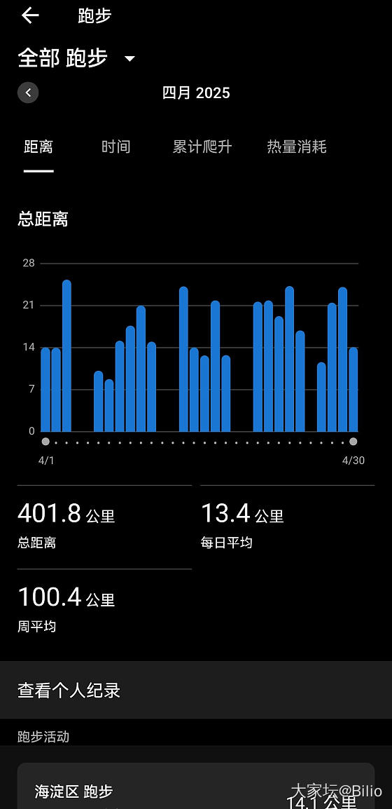 四月完美收关。一双鞋，陪我跑了1000+，寿终正寝。_运动