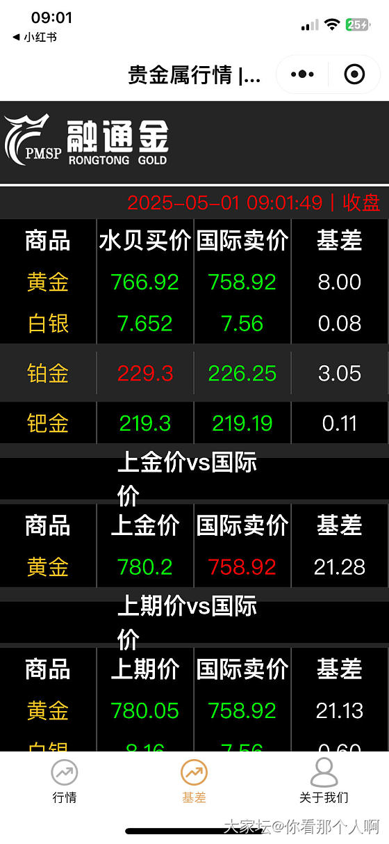 为什么国内停盘金价就会下跌呢_贵金属