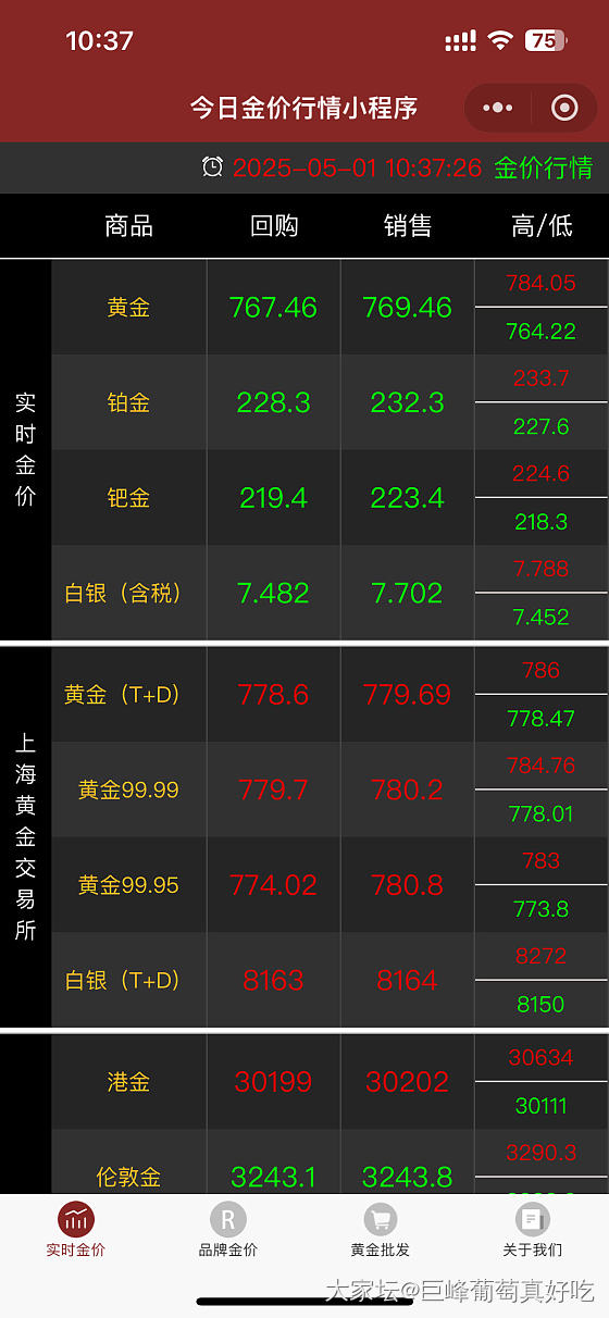 大盘跌了，吾皇不改价，之前涨的时候他改得很勤快的_网店商家