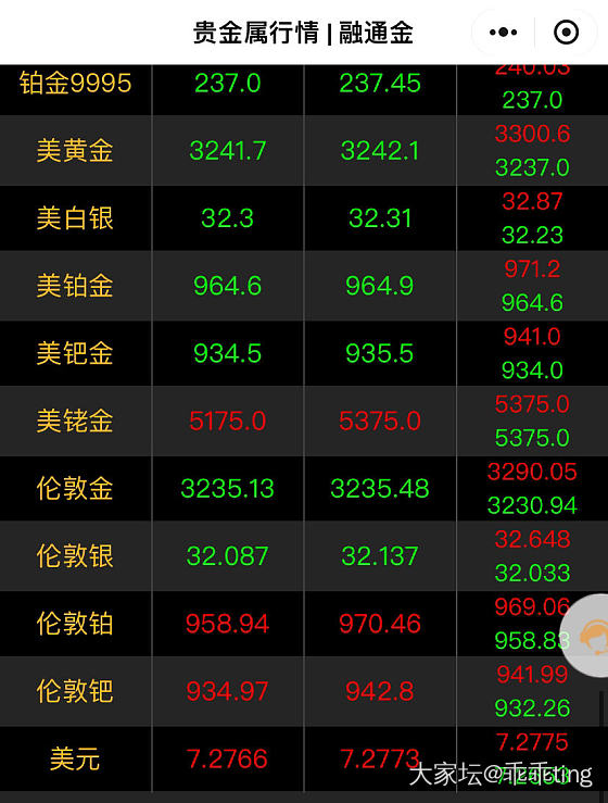 这是趁着我们假期狂掉啊_贵金属