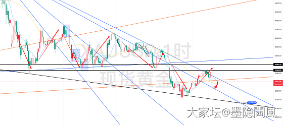 5.3午看盘记录_贵金属金