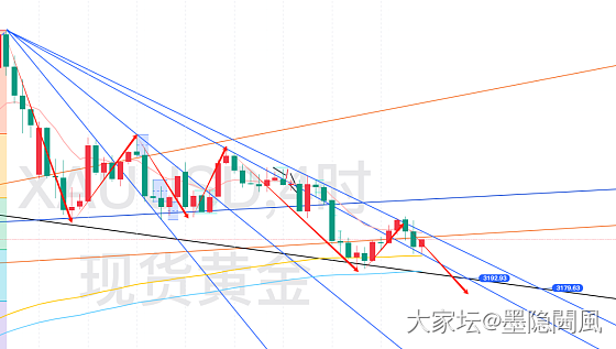 5.3午看盘记录_贵金属金