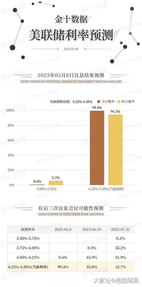 5.3午看盘记录_贵金属金
