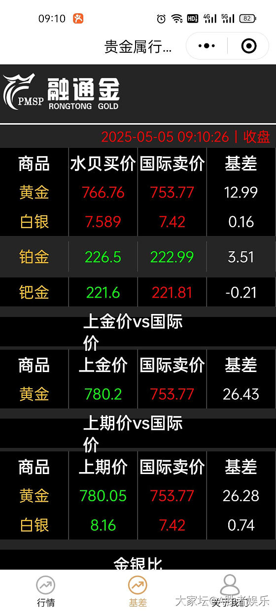 外盘涨了一点点，明天积存金抄不了底了_贵金属