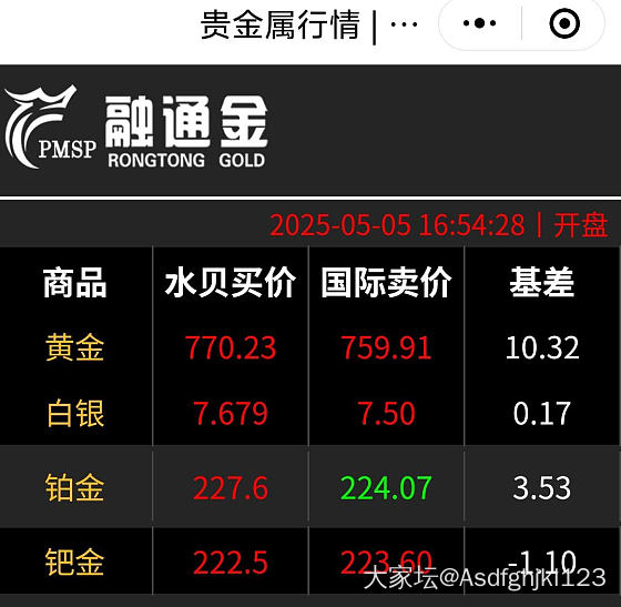 明天的剧本会怎么演_贵金属