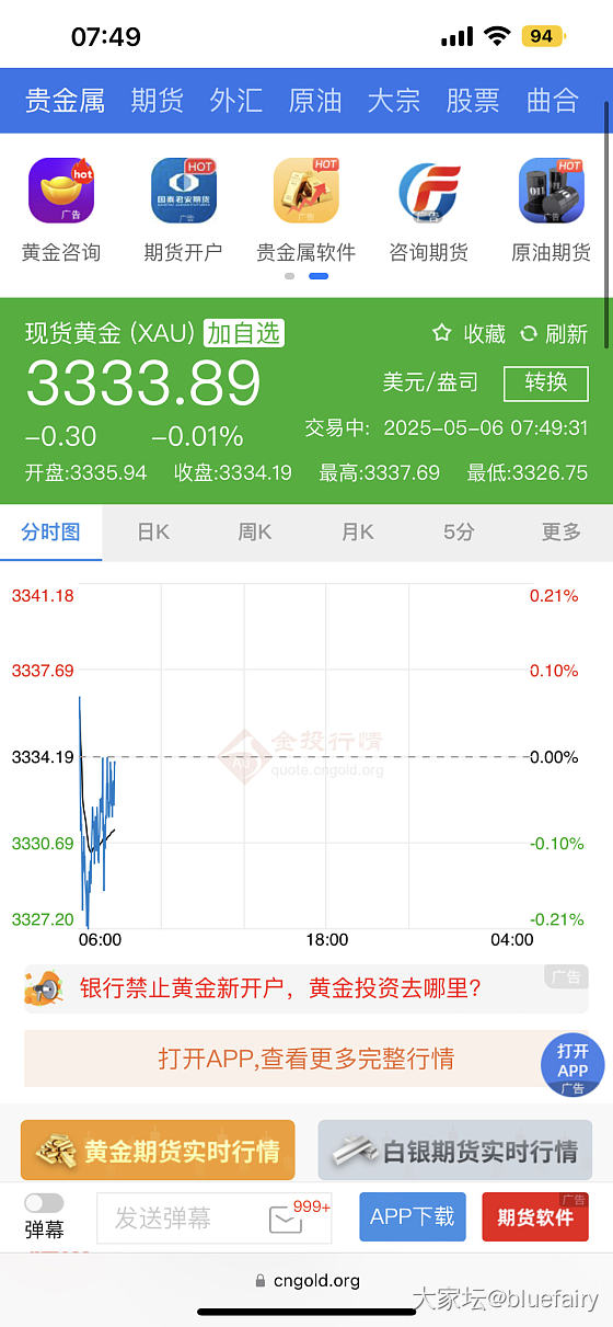 果然假期一结束 又回到原来的金价_贵金属