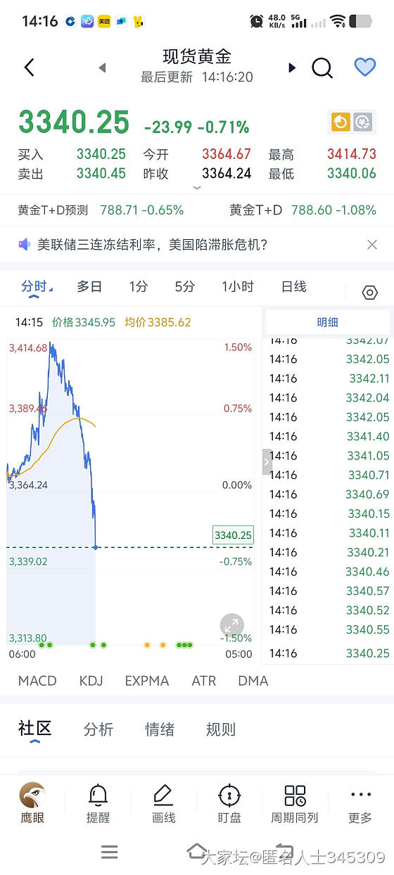 这金价_贵金属金