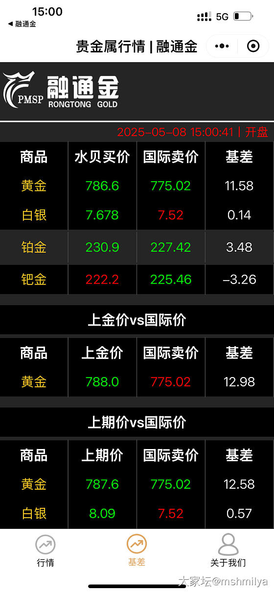 5.9回收，当天金价必跌_贵金属