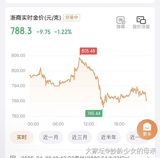 2025.5.8_贵金属