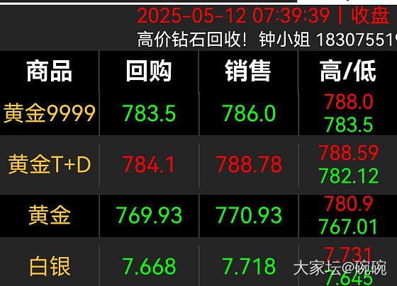 仓仓😍_贵金属