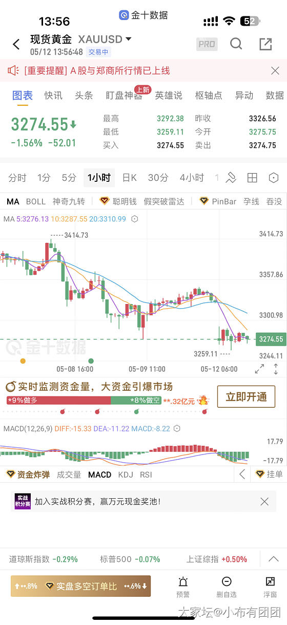要下车了吗_贵金属
