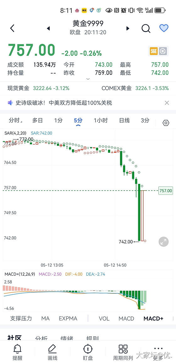 黄金到了心动的价格_贵金属