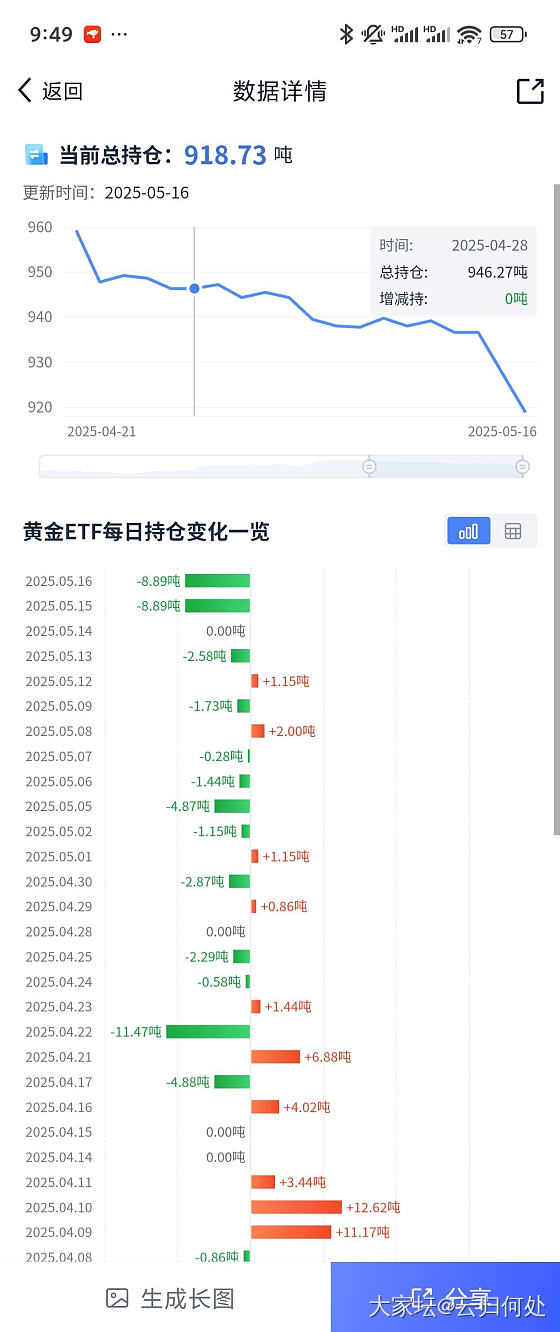 啥？都在抛？