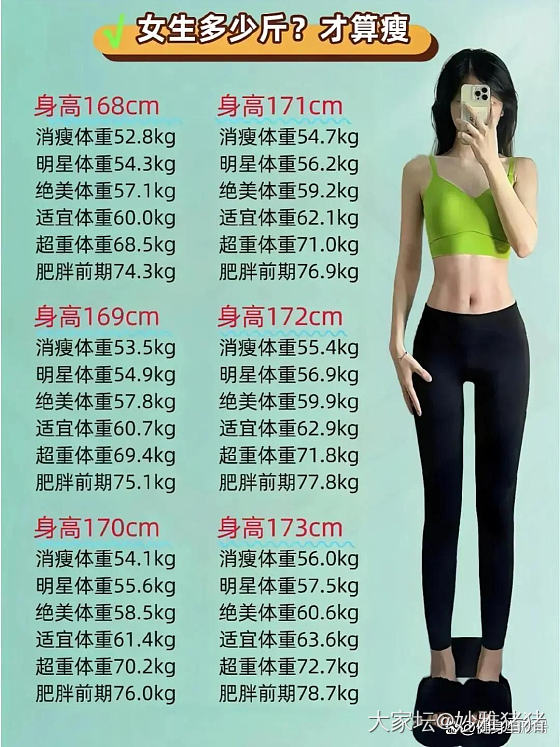 体重表存档_闲聊