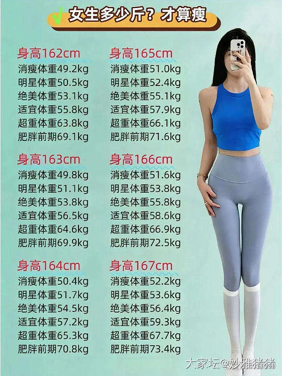 体重表存档_闲聊