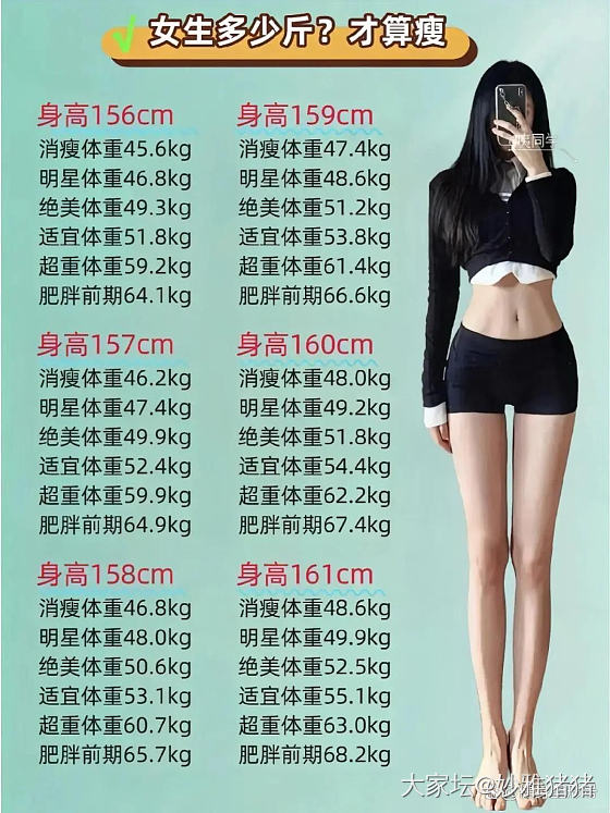 体重表存档_闲聊