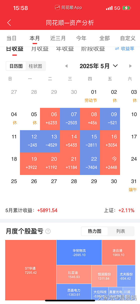 A股盘后感悟20250523_理财