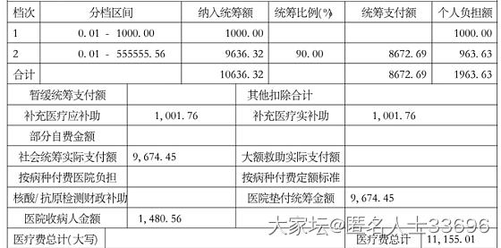 其实挺感谢国家医保的_闲聊