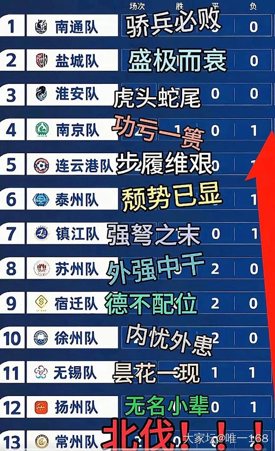 城与城的悲欢并不相通_赛事